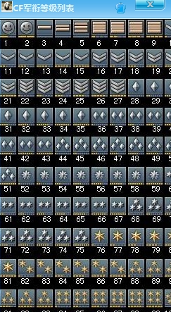 cf軍銜切換器 2016最新版 0