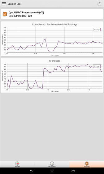 gamebench(游戲跑分) v3.2.1 安卓版 1