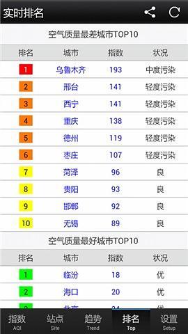 PM2.5監(jiān)測 v1.14.10.1 安卓版 0