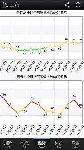 PM2.5監(jiān)測 v1.14.10.1 安卓版 2