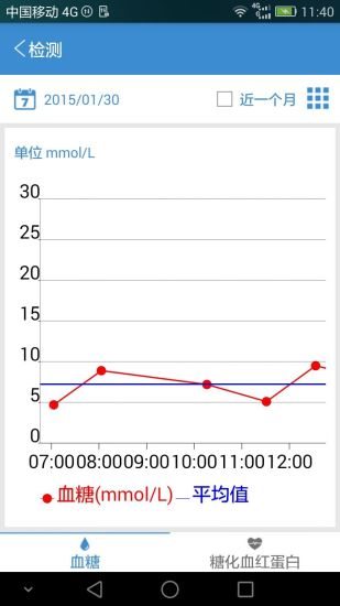 糖無(wú)忌(用戶版) v1.0.5 安卓版 0