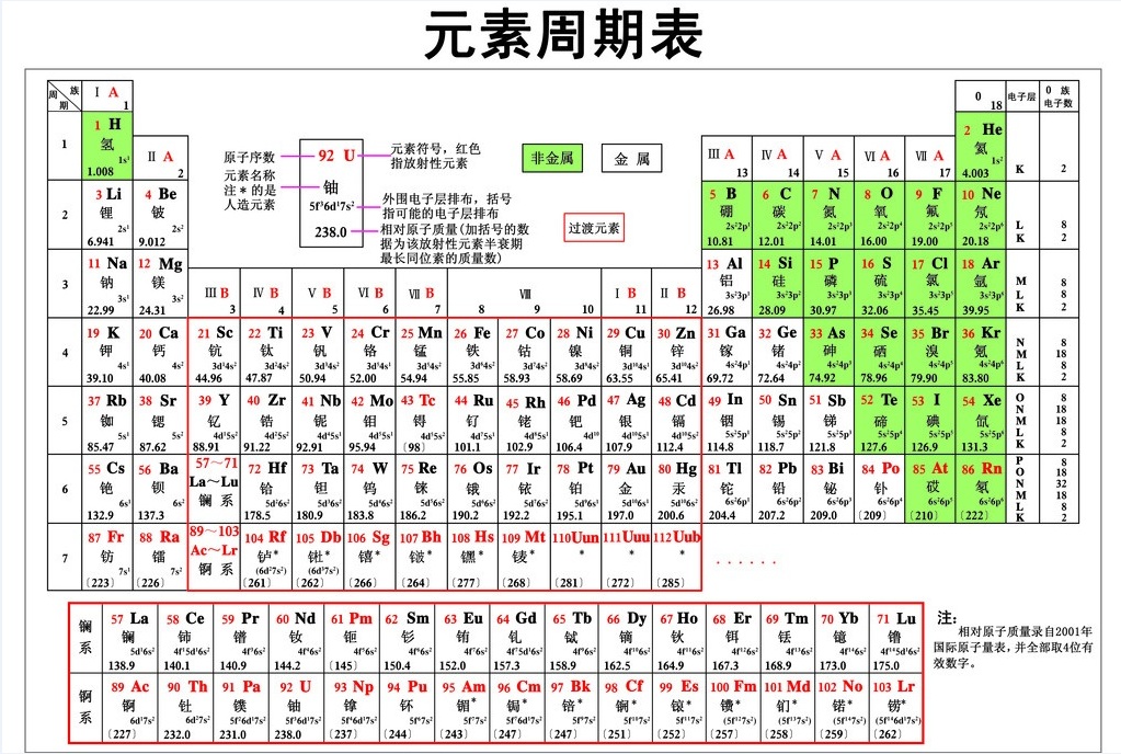 化學(xué)元素周期表打印版 jpg/pdf/word 0