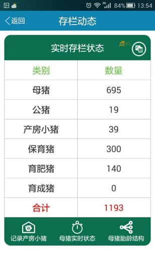 365豬衛(wèi)士
