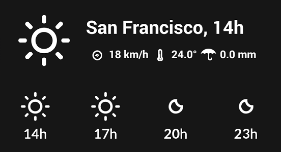 尼斯天氣(Nice Weather)0