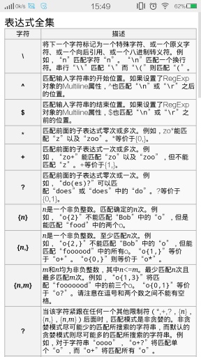 Jquery中文速查手冊參考手冊 v01.00.0003 安卓版 3