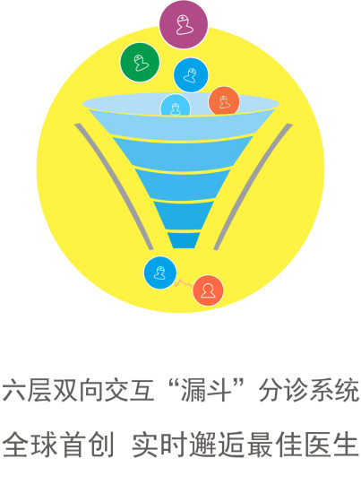 優(yōu)醫(yī)比鄰 v2.0 安卓版 1