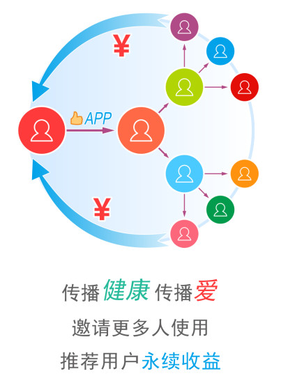 優(yōu)醫(yī)比鄰 v2.0 安卓版 2