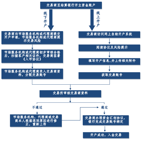 浙商商城博易大師模擬版