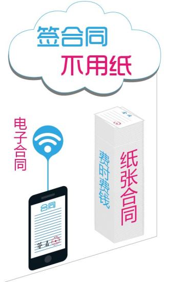 一起簽(移動(dòng)簽約應(yīng)用) v1.1.0 安卓版 1
