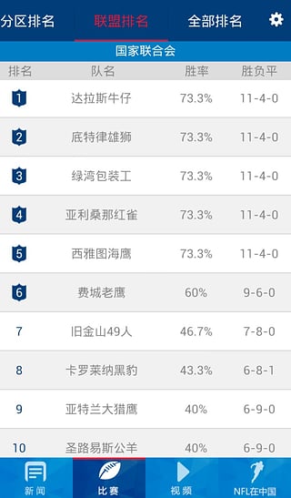 NFL中國(橄欖球直播) v1.0.1 安卓版 1
