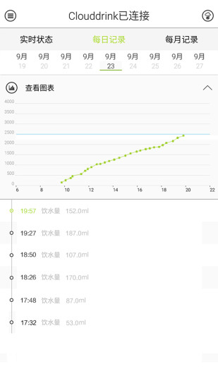云飲(智能飲水計(jì)劃) v1.2.0 安卓版 0