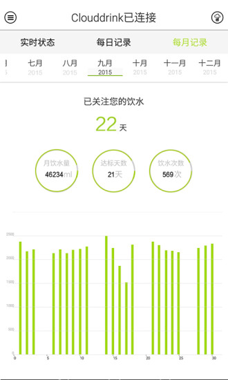 云飲(智能飲水計(jì)劃) v1.2.0 安卓版 1