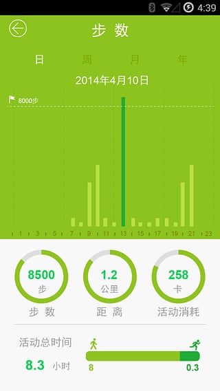 LifeBalanz(star.21智能手環(huán)app) v1.0.7 安卓版 0