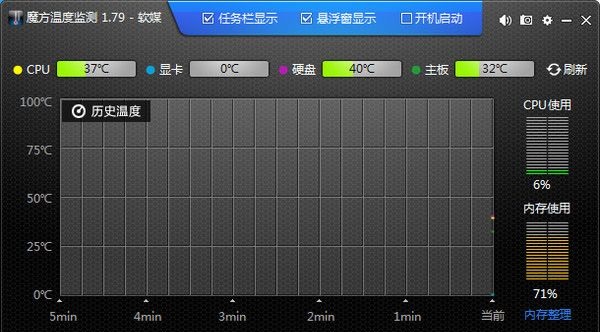 魔方電腦溫度監(jiān)控軟件 v1.79 綠色獨(dú)立版 0