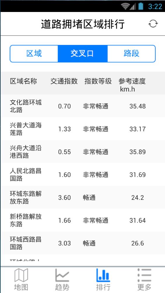 舟山交通指數(shù) v1.7 安卓版 2
