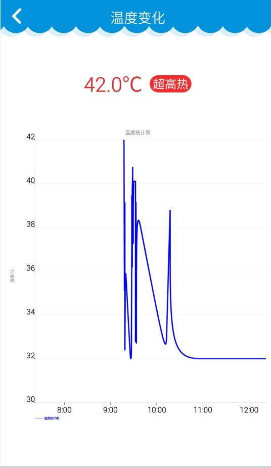 Babysit兒童智能體溫計(jì) v1.1218.01 安卓版 2