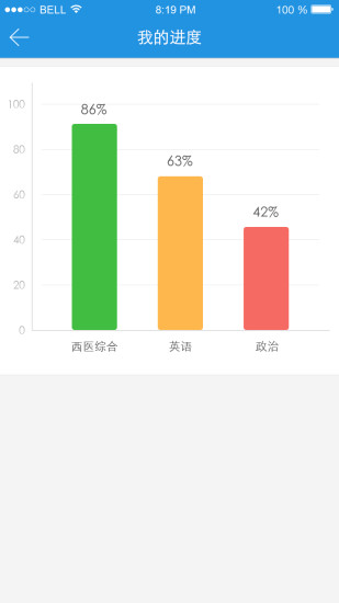 研大題庫 v1.0 安卓版 2