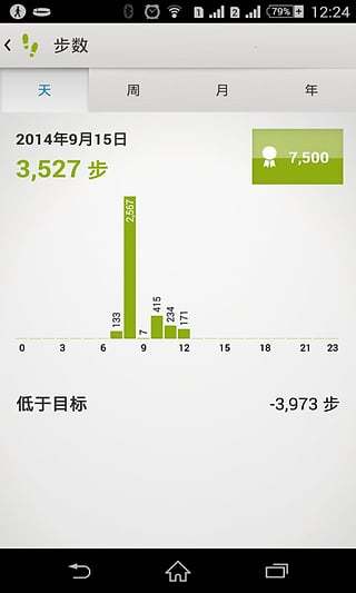 索尼生活軌跡(Lifelog) v2.9.A.3.4 安卓中國版 3