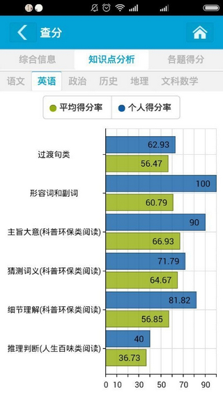 助學幫 v1.745 安卓版 2