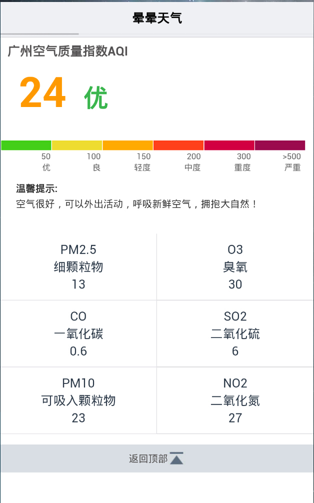 暈暈天氣2