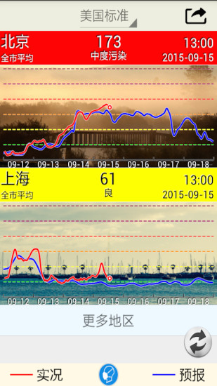 空氣質(zhì)量預(yù)報(bào) v1.0.1 安卓版 0