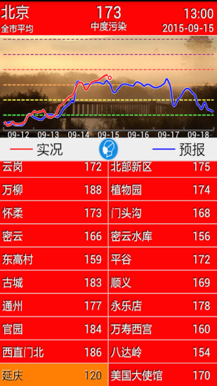 空氣質(zhì)量預(yù)報(bào) v1.0.1 安卓版 1