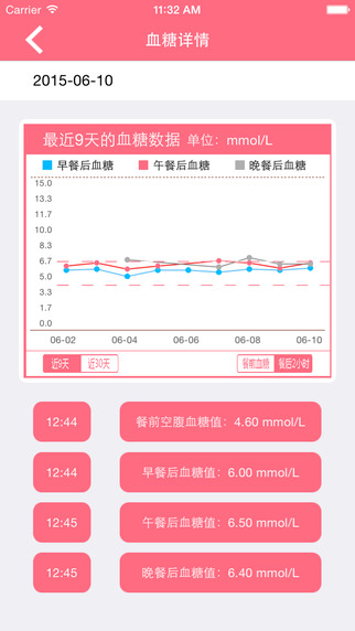 幸運(yùn)媽咪 v3.2.3 安卓版 1