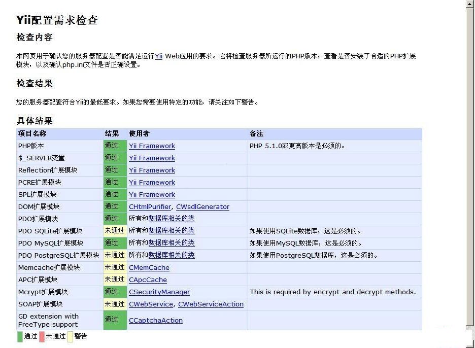 Yii Framework(PHP開發(fā)輔助框架) v1.1.14 最新版_附圖文使用教程 0