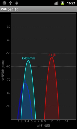 wifi分析儀app v3.11.2 最新版 2