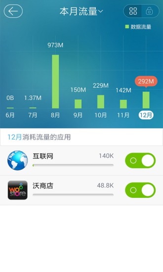 流量秘書(shū)(福建移動(dòng)) v3.0.4 安卓版 1