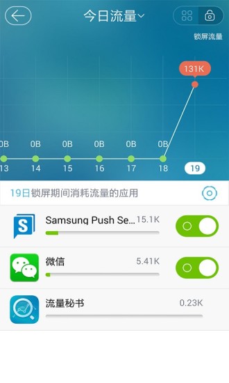 流量秘書(shū)(福建移動(dòng)) v3.0.4 安卓版 0