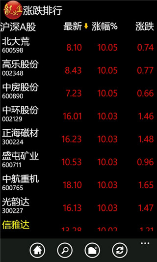 東海證券龍點(diǎn)金手機(jī)版 v5.7.1.7 官方安卓版 2