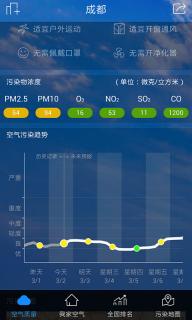 360空氣衛(wèi)士 v1.0.2 安卓版 0