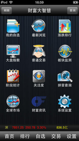 財富證券大智慧iPhone版