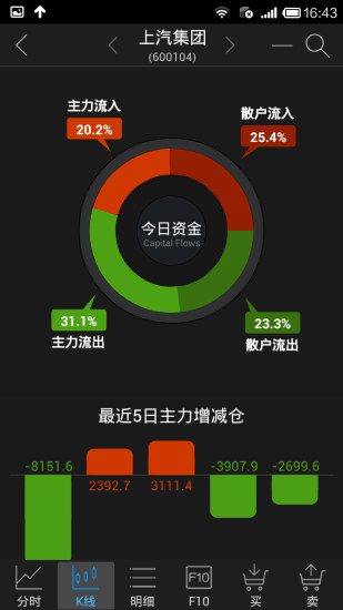 長江e號交易軟件電腦版 v10.0.0 官方pc版 0