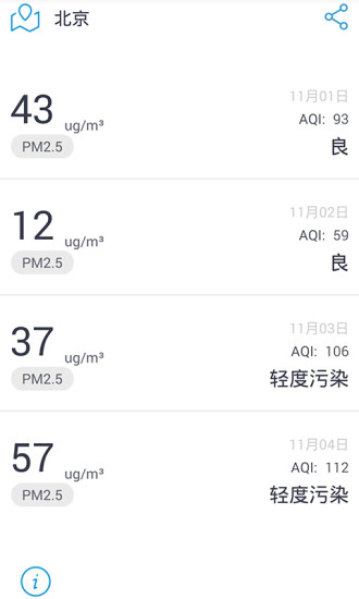 iKair霧霾預(yù)報(bào) v1.0.1 安卓版 2
