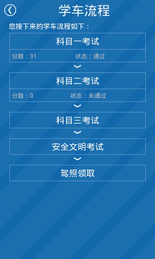 暢行昆明iphone版 v2.0.0.1 蘋果版 1