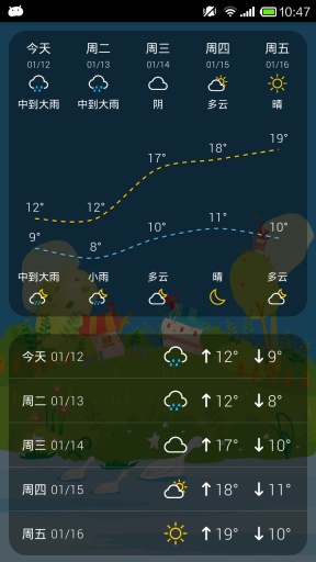 幾米天氣 v1.0.0 安卓版 3