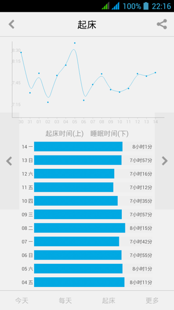 愛今天安卓版官方 v5.8.0 最新版 3