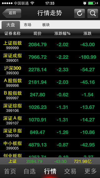 華西金手指ipad版 v3.3.6 蘋果版 0