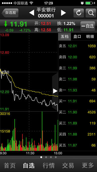 華西金手指ipad版 v3.3.6 蘋果版 1