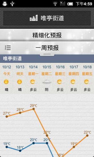 蘇州氣象app v2.1.4 安卓版 1