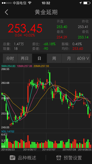 金策黃金iPhone版2