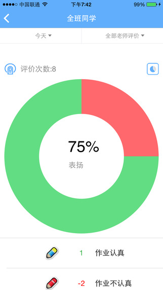 點(diǎn)點(diǎn)微評(píng)iPhone版 v2.1.0 蘋果官方版 0