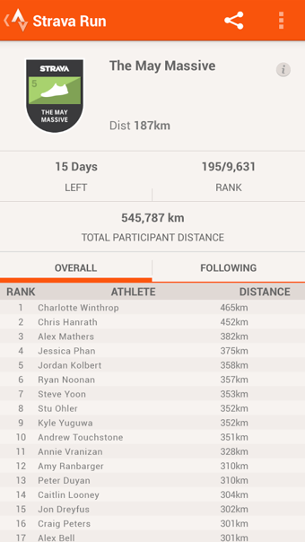 Strava Run(跑步跟蹤) v3.8.4 安卓版 1