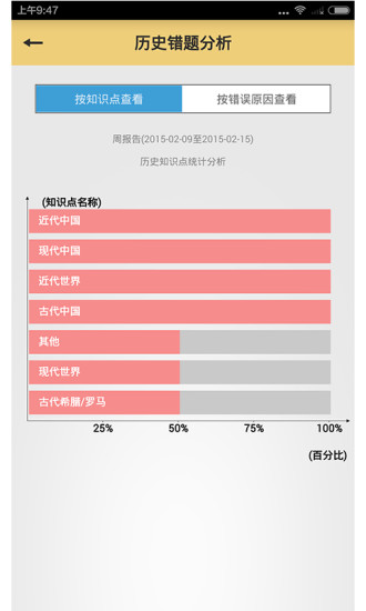 錯題幫(學(xué)生端) 錯題幫學(xué)生端app