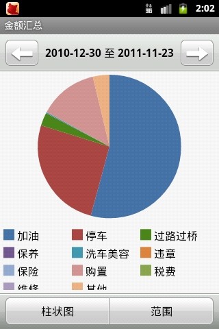 愛車達(dá)人 v1.6.3 安卓版 2