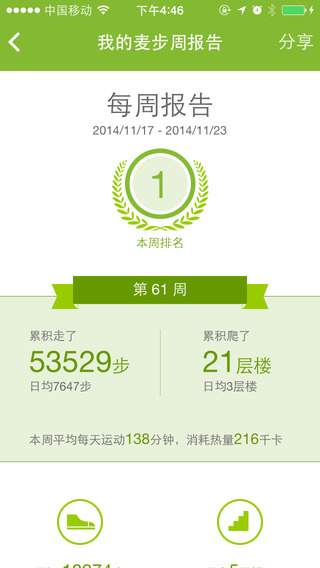 麥步iphone版(麥步運(yùn)動(dòng)) v4.5 蘋(píng)果手機(jī)版 0