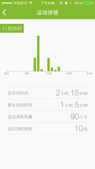 麥步iphone版(麥步運(yùn)動(dòng)) v4.5 蘋(píng)果手機(jī)版 3