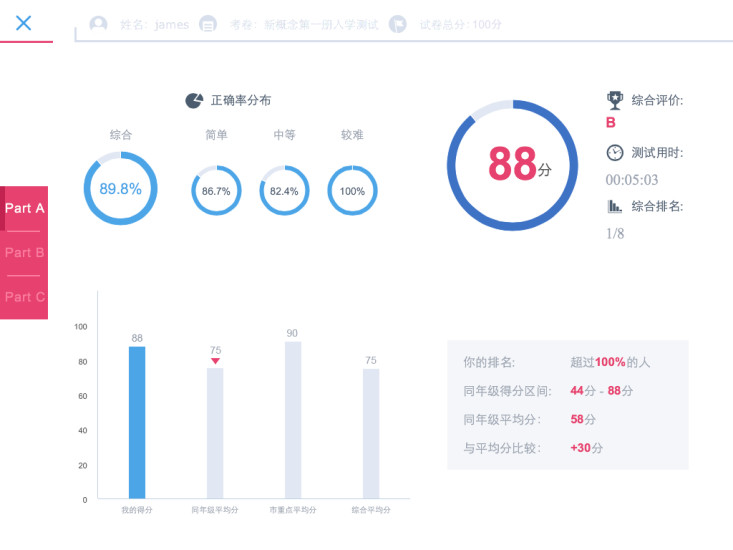 愛測(cè)評(píng)2015 v1.1.2 安卓版 2